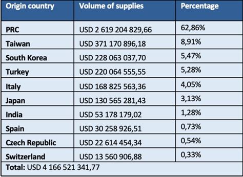 eu vs russia cnc|Russia Imports $18.2B Worth of Precision Manufacturing.